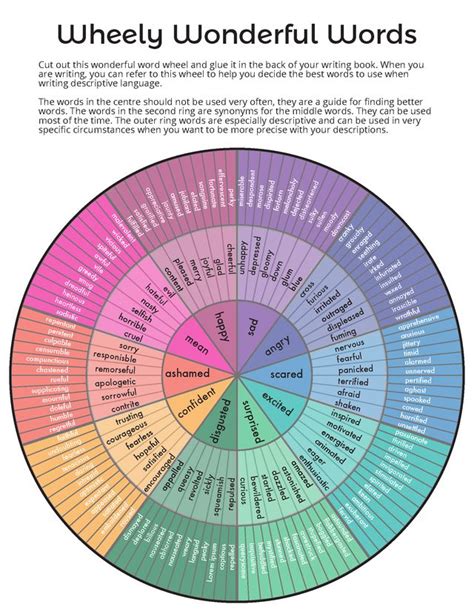 synonyms for wheel|Wheel Words .